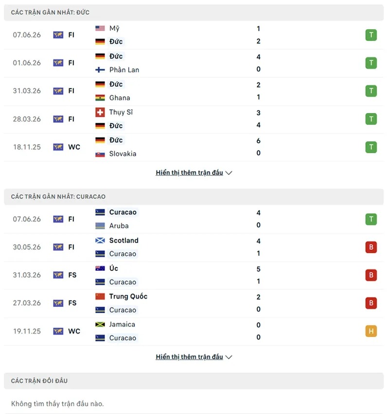 Soi kèo bóng đá Đức vs Curacao 00h00 ngày 15/06 - World Cup 2026 - POTEXI