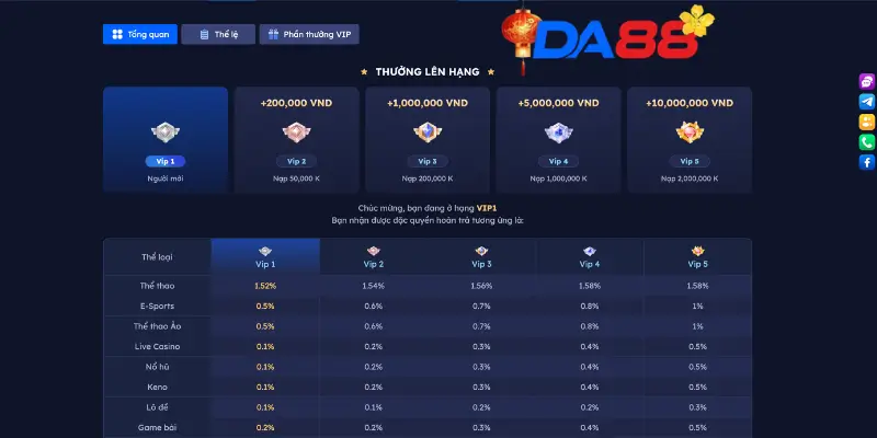 Khuyến Mãi DA88 2026: Nhận Code Tân Thủ 888K & Thưởng 100% - POTEXI