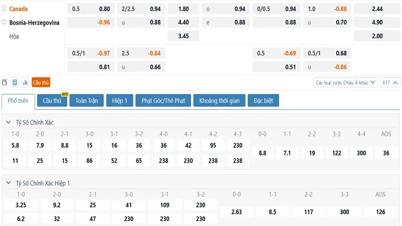 Soi kèo bóng đá Canada vs Bosnia & Herzegovinada 02h00 ngày 13/06 - World Cup 2026 - POTEXI