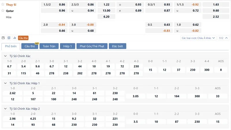 Soi kèo bóng đá Thụy Sĩ vs Qatar 02h00 ngày 14/06 - World Cup 2026 - POTEXI
