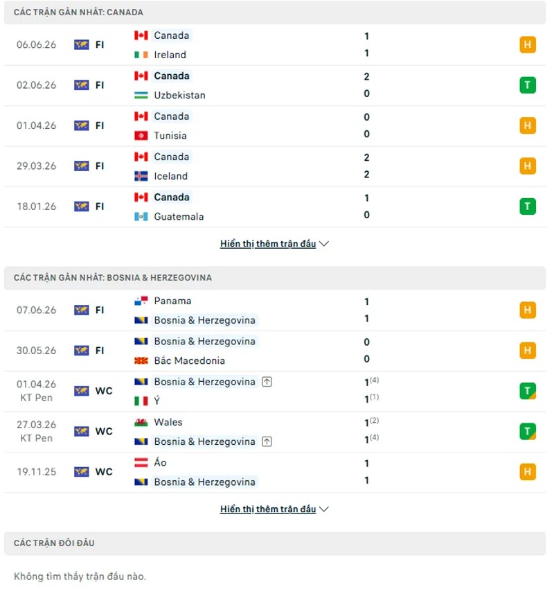 Soi kèo bóng đá Canada vs Bosnia & Herzegovinada 02h00 ngày 13/06 - World Cup 2026 - POTEXI