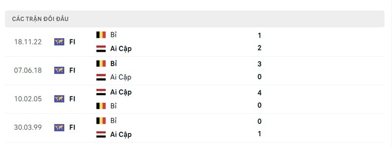 Soi kèo bóng đá Bỉ vs Ai Cập 02h00 ngày 16/06 - World Cup 2026 - POTEXI
