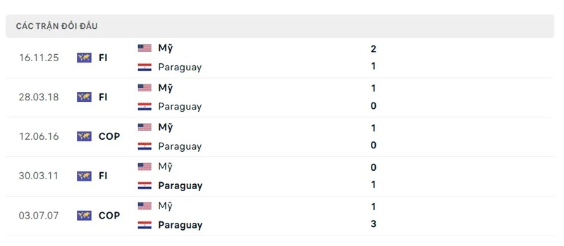 Soi kèo bóng đá Mỹ vs Paraguay 08h00 ngày 13/06 - World Cup 2026 - POTEXI
