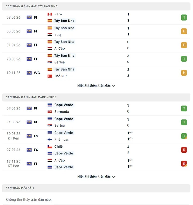 Soi kèo bóng đá Tây Ban Nha vs Cape Verde 23h00 ngày 15/06 - World Cup 2026 - POTEXI