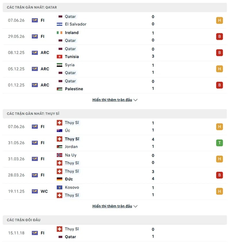 Soi kèo bóng đá Thụy Sĩ vs Qatar 02h00 ngày 14/06 - World Cup 2026 - POTEXI