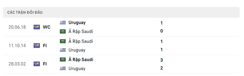 Soi kèo bóng đá Uruguay vs Ả Rập Xê Út 05h00 ngày 16/06 - World Cup 2026 - POTEXI