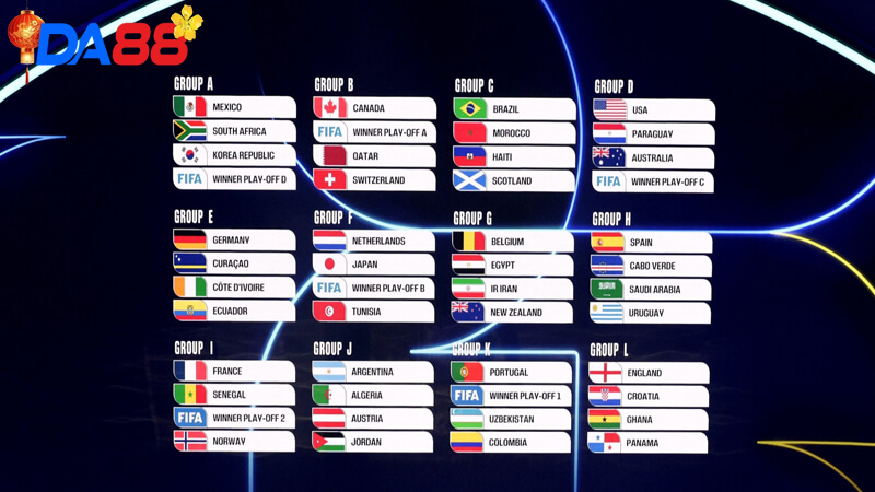 World Cup 2026 Có Thay Đổi Gì? Khám Phá Thể Thức Mới Cùng DA88 - POTEXI