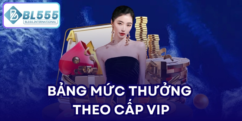 Thưởng 5% Nạp Đầu Mỗi Lần Thăng Cấp VIP - POTEXI